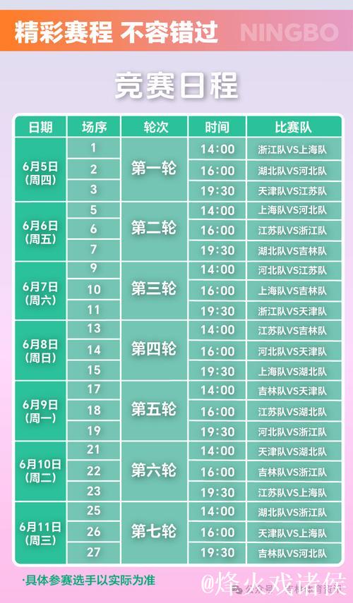 “十五运会男篮成年组淘汰赛对阵表公布”