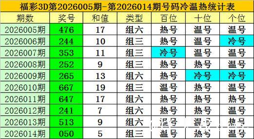 015期老梁福彩3D预测：两码推荐号码