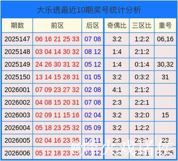 007期陆瑞超大乐透预测：重号解析与奖号推荐