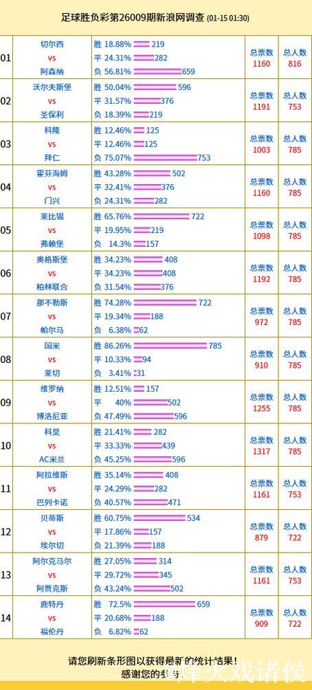 民意调查：国米支持率高达86%，科莫对阵AC米兰票数领先