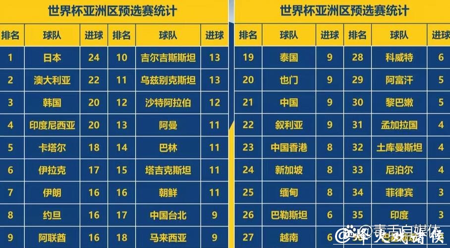 2026世界杯比分：射手榜与进球比分统计