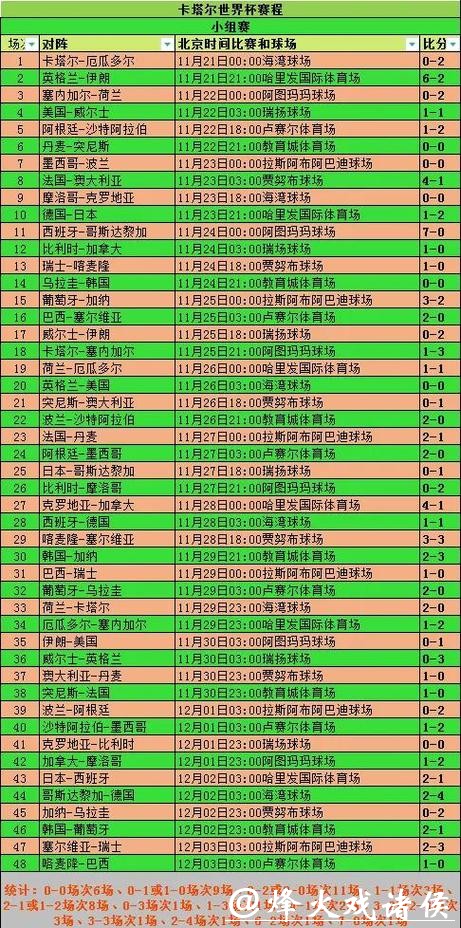 2026世界杯竞猜：盘点小组赛阶段冷门