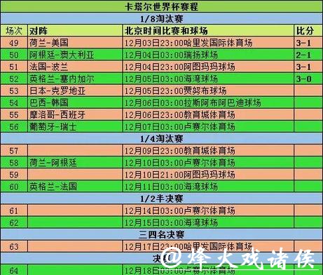 2026世界杯竞猜：盘点小组赛阶段冷门