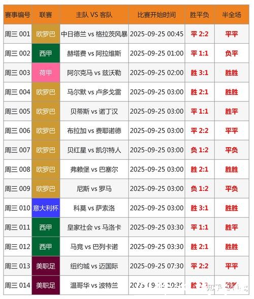 2026世界杯竞猜：投注时需要注意的关键点