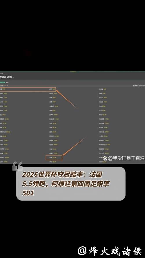 2026世界杯买球冷门赔率背后秘密 2026世界杯买球冷门赔率背后秘密