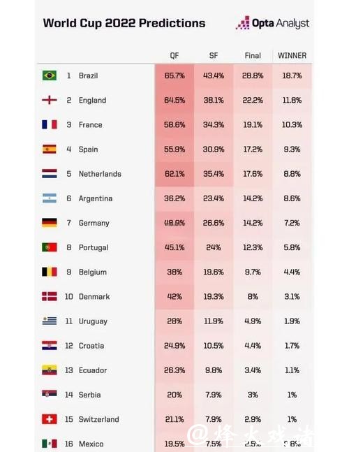 2026世界杯下注：分析各大球队的赔率