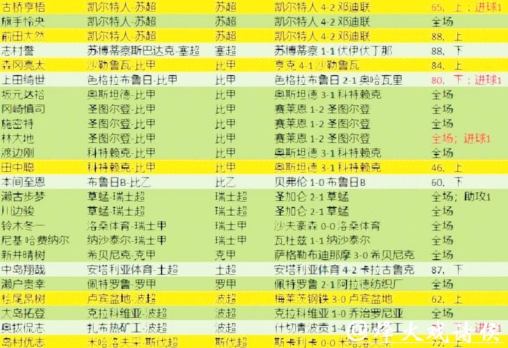 世界杯预测：球队伤病名单影响几何