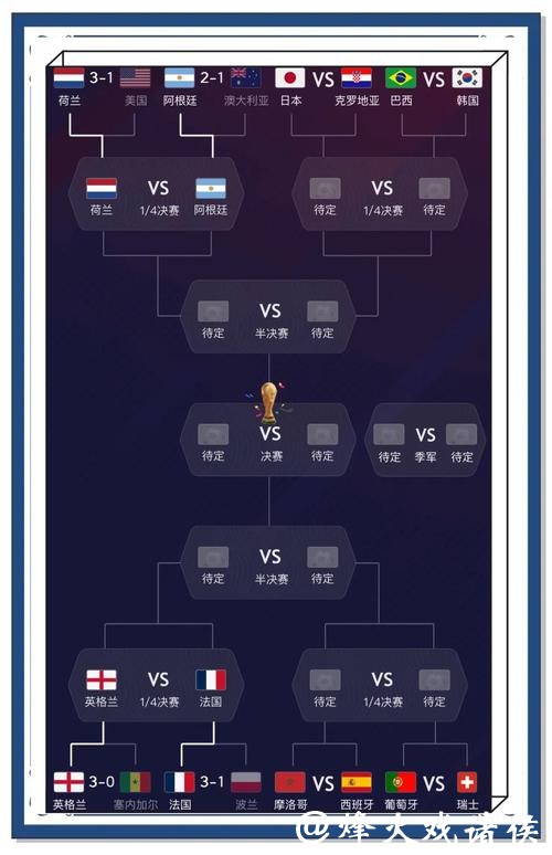 世界杯买球最新数据分析及预测