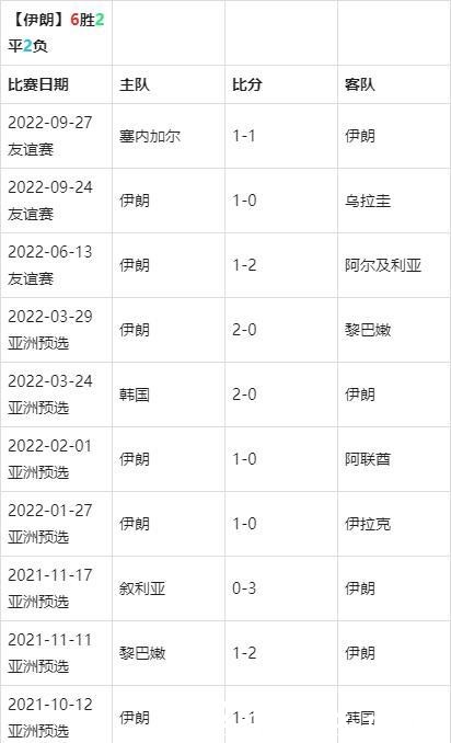 世界杯买球入口:实时赛事数据对比 世界杯买球入口:实时赛事数据对比