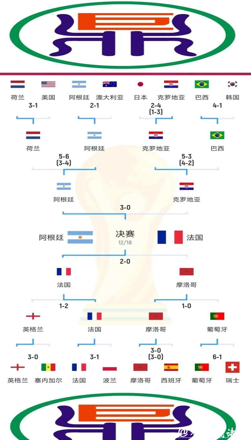 世界杯投注:盘口分析与投注决策方法大全 世界杯投注:盘口分析与投注决策方法大全